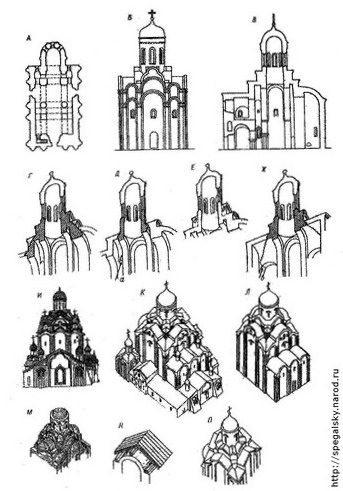 Рис. 1. Архитектурные и конструктивные особенности собора Спасо-Евфросиниева монастыря в Полоцке.